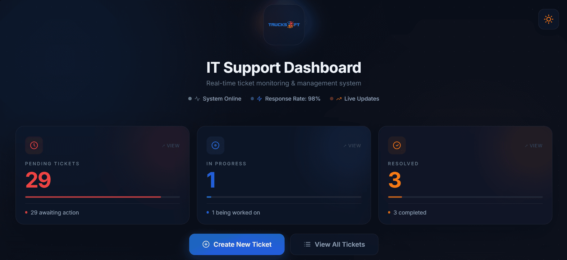 Company Tickets Dashboard